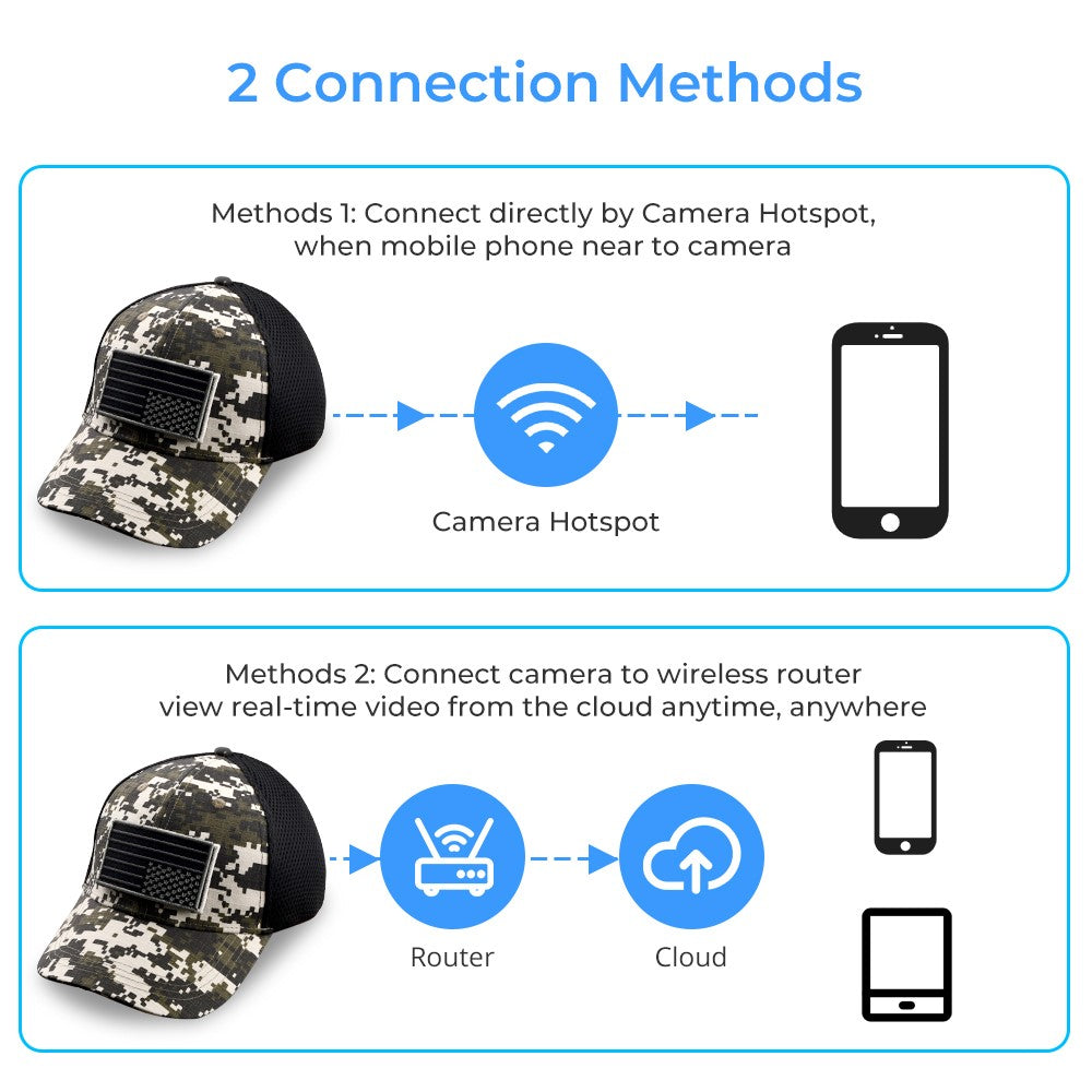 Baseball Cap Camera  HD 1080P